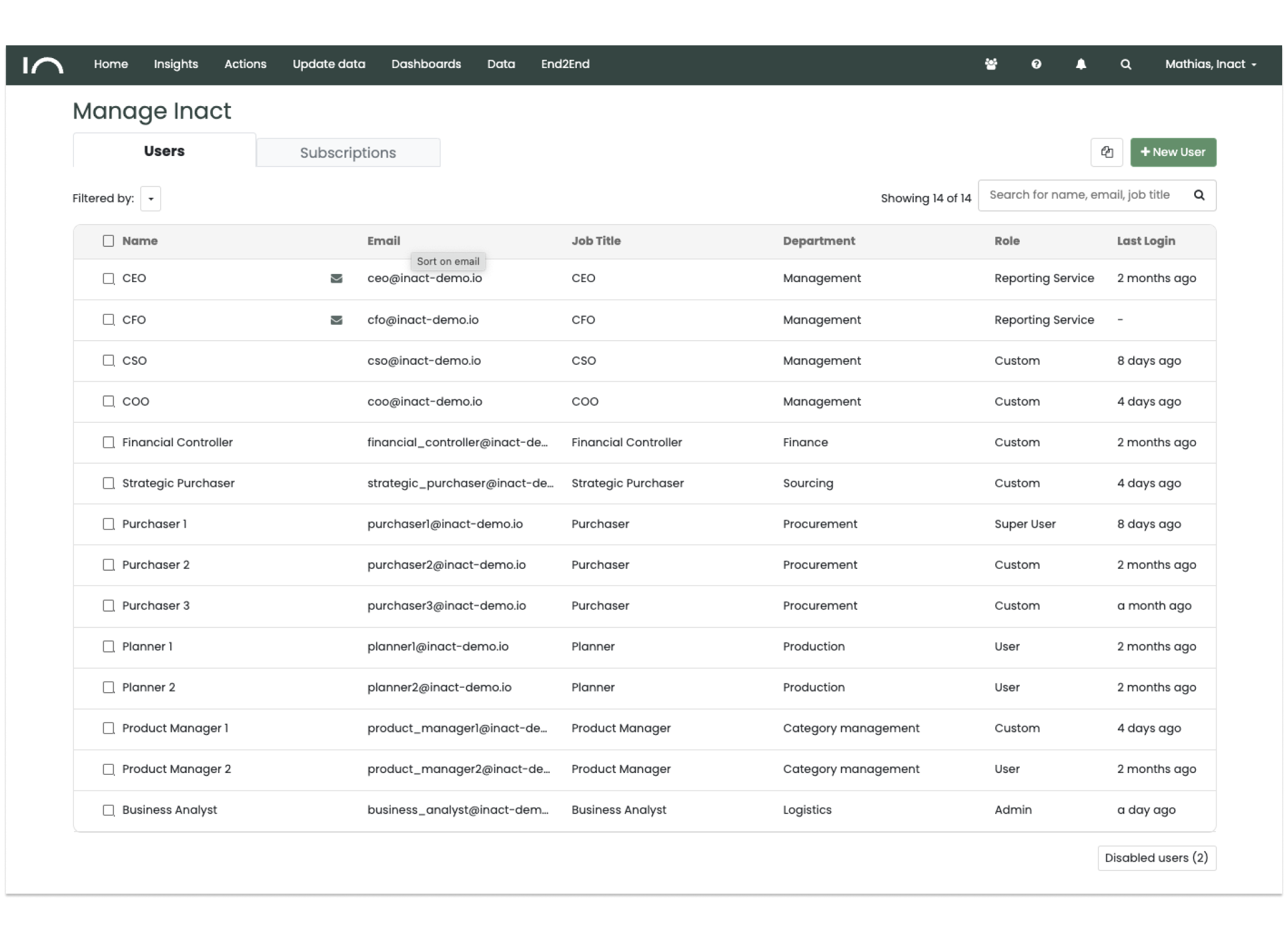Admin panel